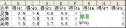 教程：利用WPS快速计算平均分
